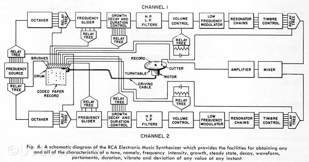 第二代RCA合成器结构